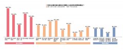 <b>雁默：为何数字化（数位化）程度全面掉队？</b>